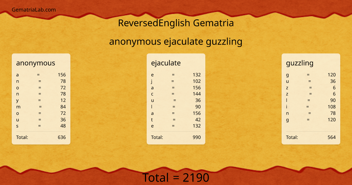 anonymous ejaculate guzzling in reversedEnglish Gematria